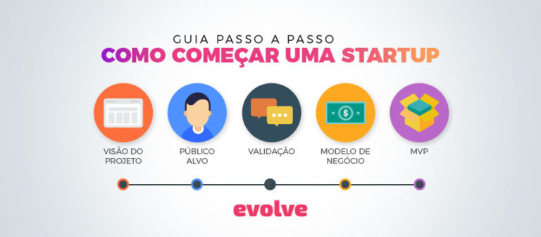 Como Começar Uma Startup Saiba Como Passo A Passo Evolve 8578