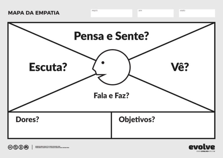 Mapa Da Empatia Entenda O Que E E Como Usar Freesider Images Images