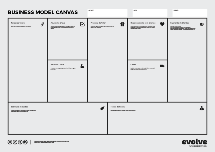 Business Model Canvas O que é e como utilizar?