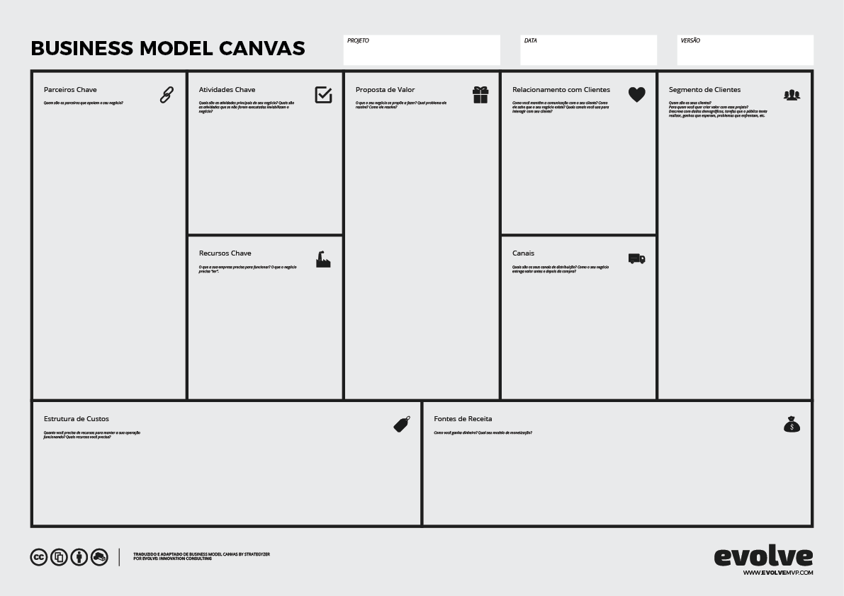 business model canvas evolve