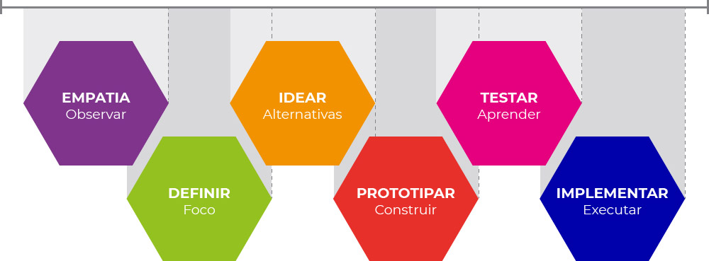 O Que é Design Thinking Conceito E Metodologia 1263