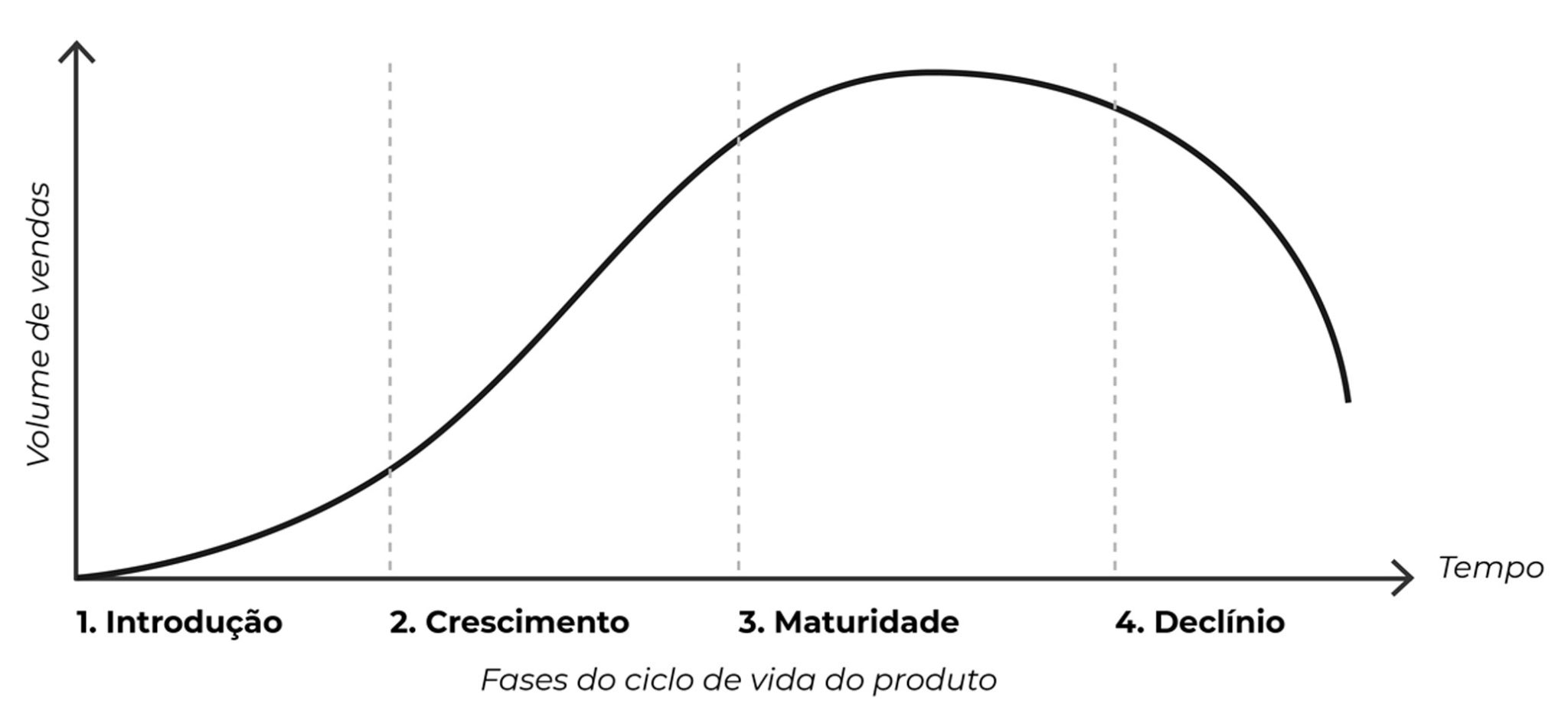 Exemplo De Ciclo De Vida De Um Produto