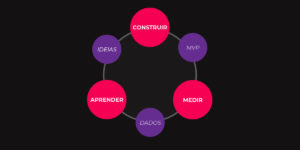 o que é mvp lean startup