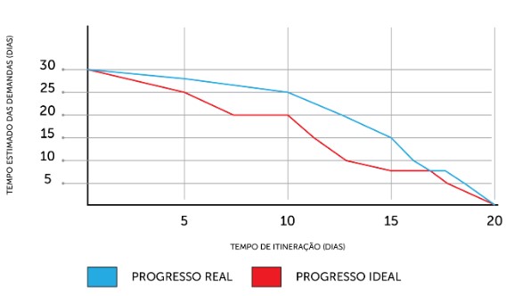 burnout-chart-scrum