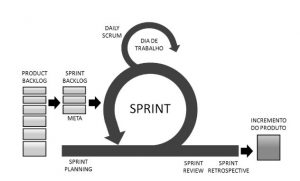 o-que-e-scrum-ciclo