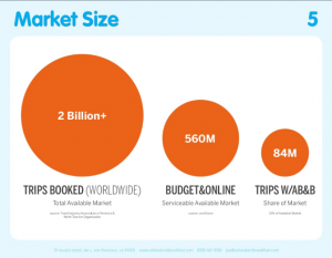 Tamanho de mercado AirBnb PitchDeck