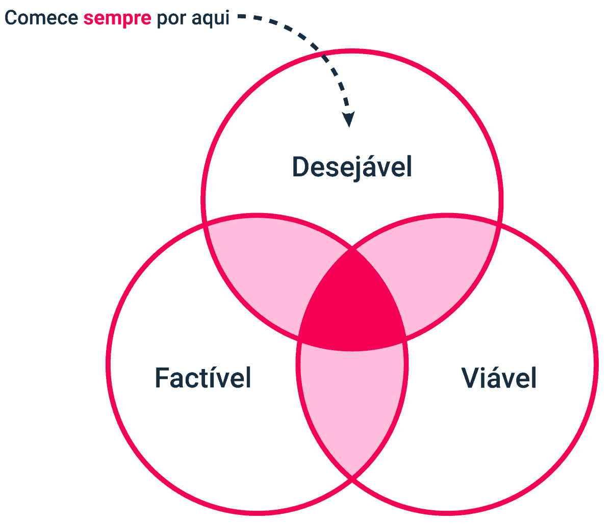 Curso design thinking gráfico